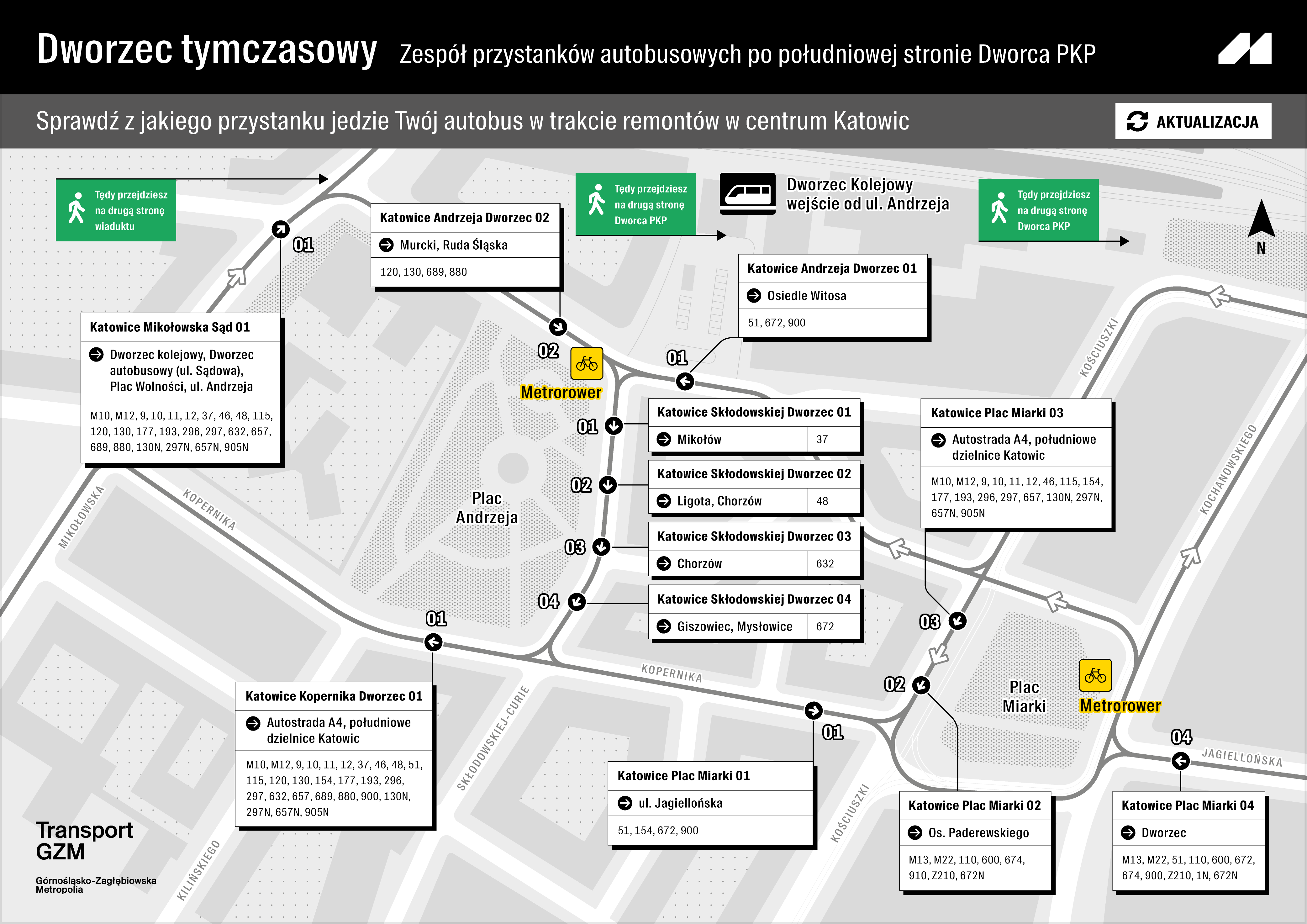 Zespół stanowisk przystankowych po południowej stronie dworca PKP w Katowicach – Aktualizacja od 23.01.2026 r.