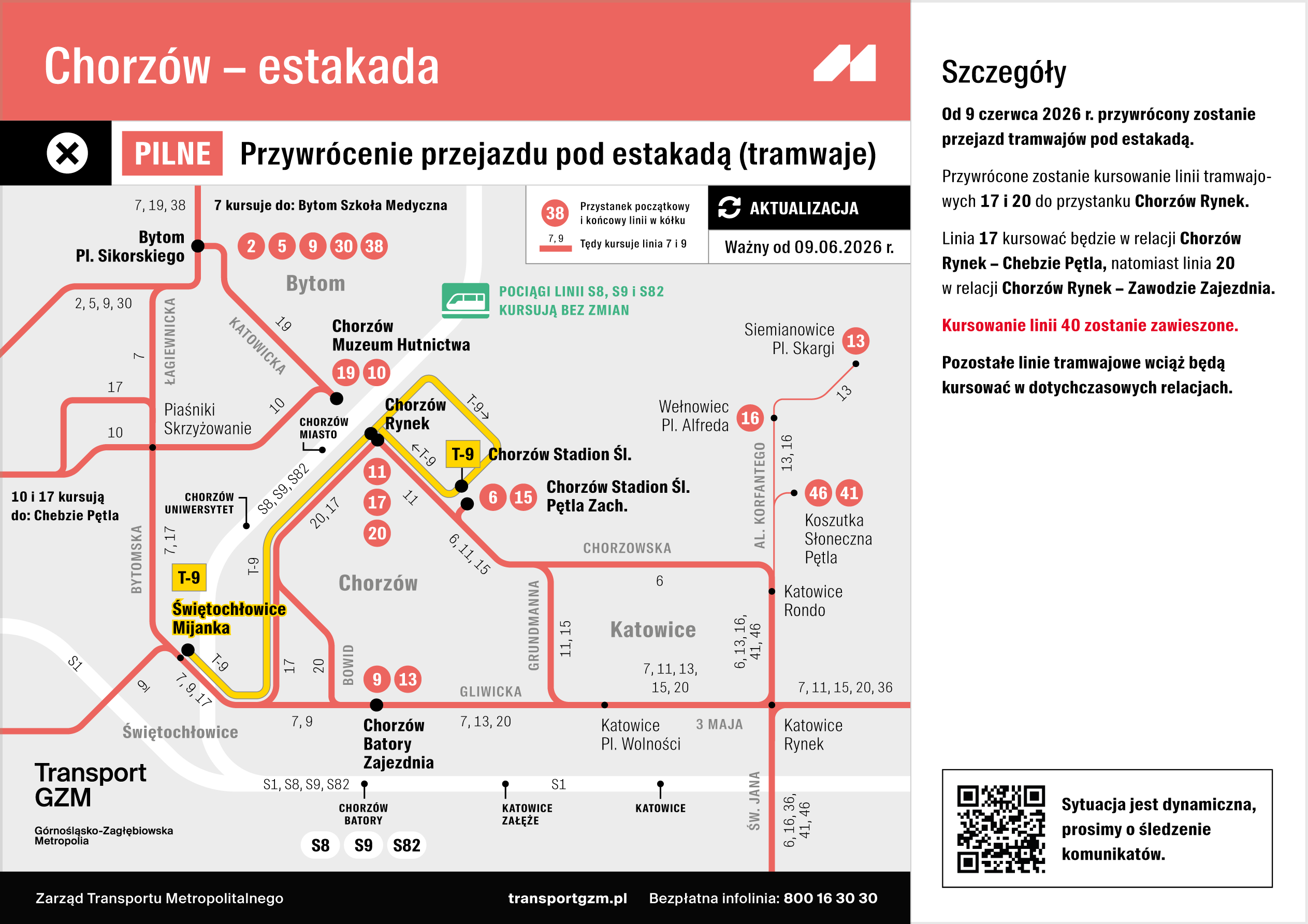 Przywrócenie przejazdu pod estakadą - linie tramwajowe